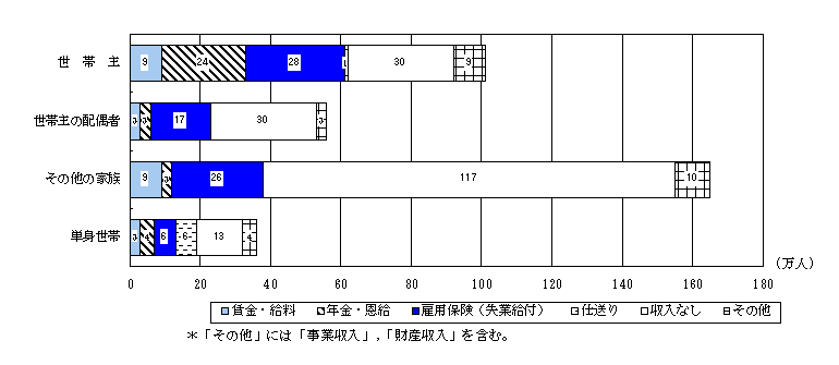 }2@юƂ̑CȎ̎ޕʊSƎҐ