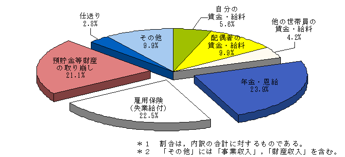 }4@@1̉ƌv܂ȂȎ̎ޕʐю劮SƎ҂̊