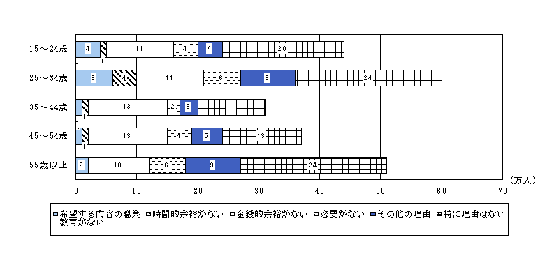 }7@NKCEƔ\͌̂߂̊󋵕ʊSƎҐ