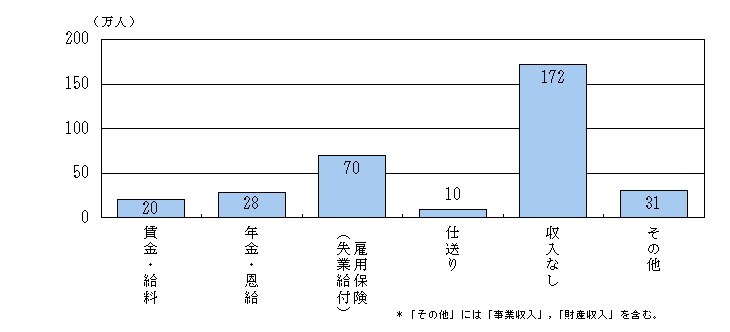 }1@Ȏ̎ޕʊSƎҐ