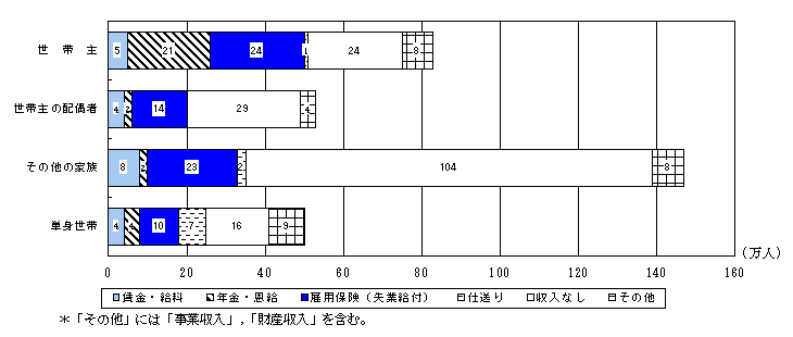 }2@юƂ̑CȎ̎ޕʊSƎҐ