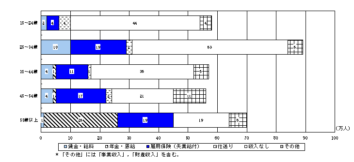 }3@NKCȎ̎ޕʊSƎҐ