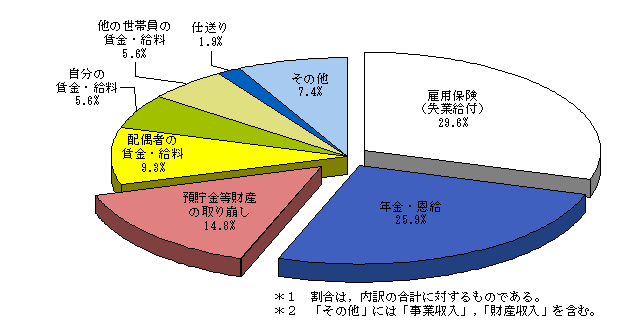 }4@@1̉ƌv܂ȂȎ̎ޕʐю劮SƎ҂̊