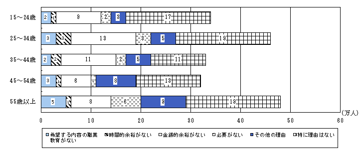 }7@NKCEƔ\͌̂߂̊󋵕ʊSƎҐ