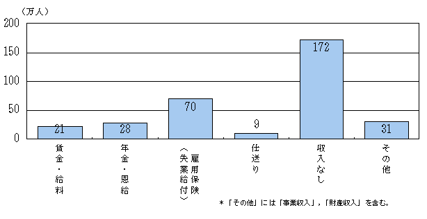 }1@Ȏ̎ޕʊSƎҐ