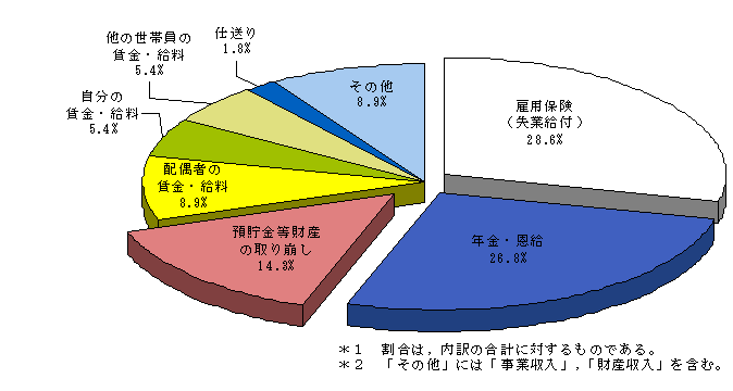 }4@@1̉ƌv܂ȂȎ̎ޕʐю劮SƎ҂̊