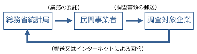 個人企業経済調査年報 平成４年度/日本統計協会/総務庁統計局