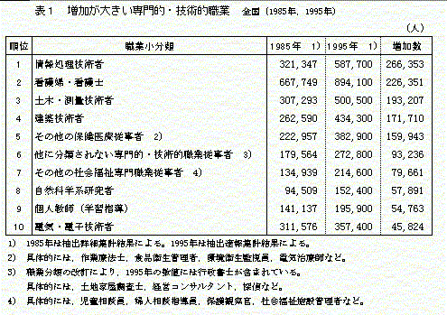 \1@傫IEZpIEƁ@Si1985NC1995Nj