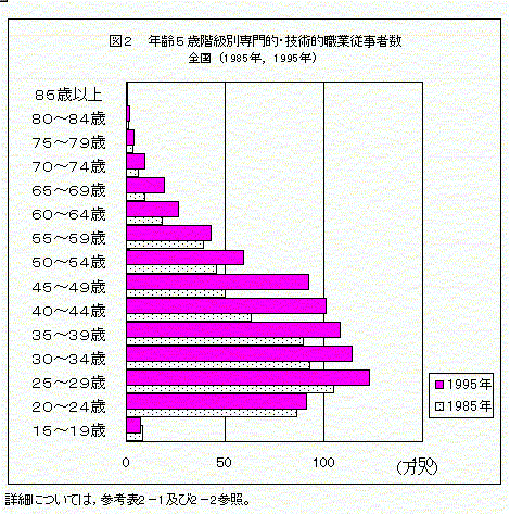 }2@N5ΊKʐIEZpIEƏ]Ґ@Si1985NC1995Nj