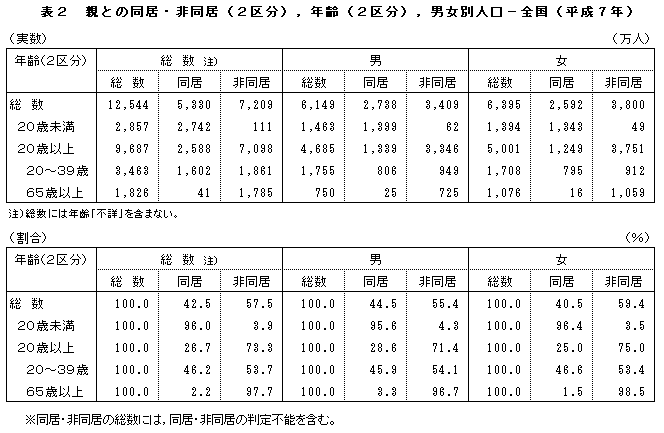 \2 eƂ̓E񓯋i2敪jCNi2敪jCjʐl-Si7Nj