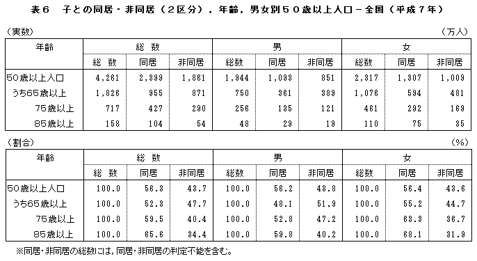 \6 qƂ̓E񓯋i2敪jCNCj50Έȏl-Si7Nj