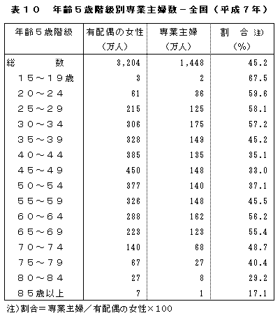 \10 N5ΊKʐƎw-Si7Nj