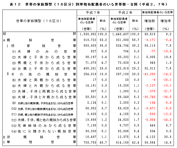 \12 т̉Ƒތ^i16敪jʒPƗLz҂̂鐢ѐ-Si2,7Nj