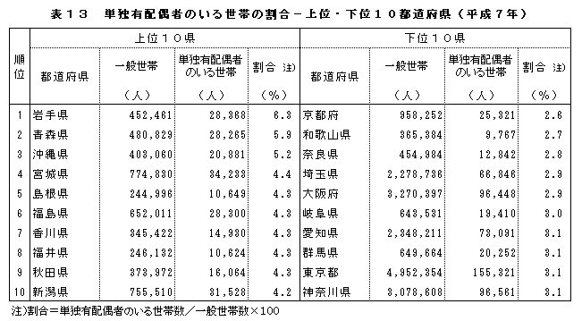 \13 PƗLz҂̂鐢т̊-ʁE10s{i7Nj