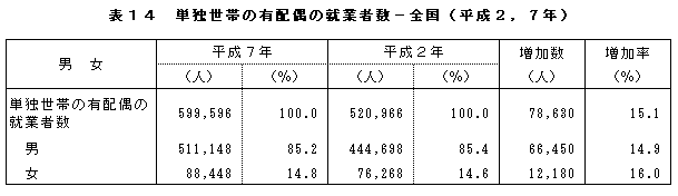 \14 PƐт̗Lz̏AƎҐ-Si2,7Nj