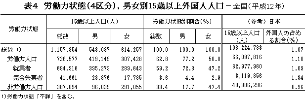 \4@J͏ԁi4敪jCj15ΈȏOll-Si12Nj