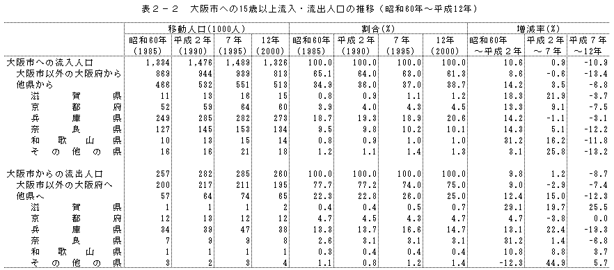 \2-2@sւ15Έȏ㗬Eol̐ځia60N`12Nj