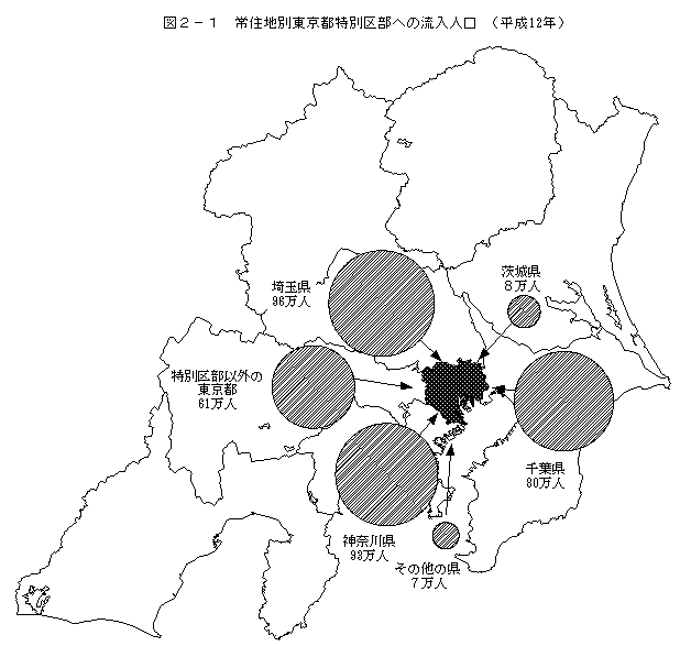 図2-1　常住地別東京都特別区部への流入人口（平成12年）