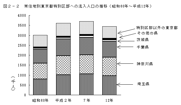 }2-2@Znʓsʋ敔ւ̗l̐ځia60N`12Nj