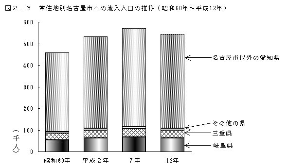 }2-6@ZnʖÉsւ̗l̐ځia60N`12Nj