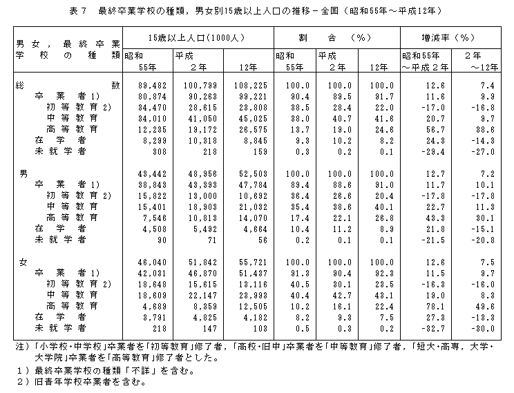 \7@ŏIƊwZ̎ށCj15Έȏl̐-Sia55N`12Nj