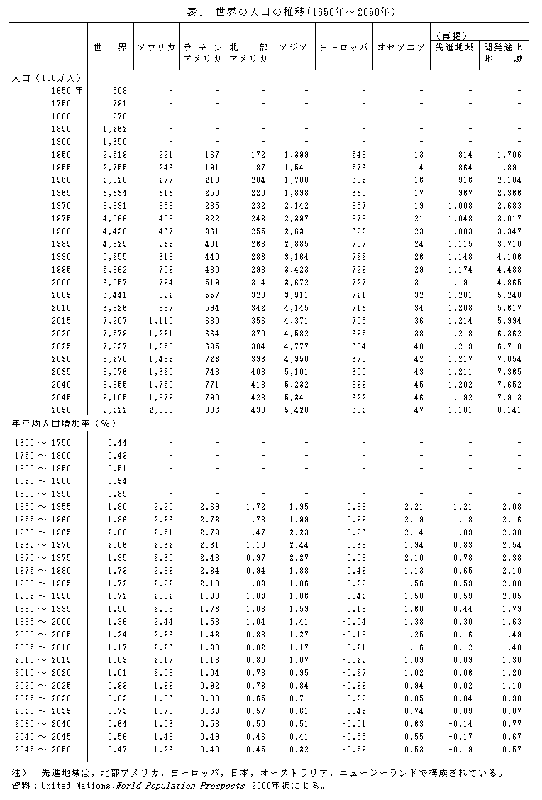 統計局ホームページ 国勢調査トピックス No 7