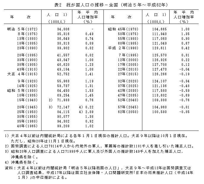 \2@䂪l̐-Si5N`62Nj