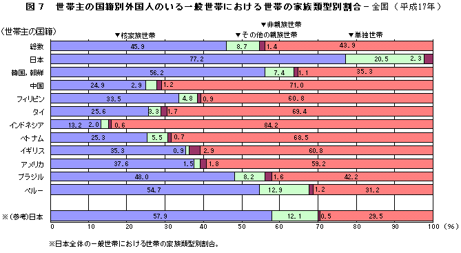 }7@ю̍ЕʊOl̂ʐтɂ鐢т̉Ƒތ^ʊ|Si17Nj