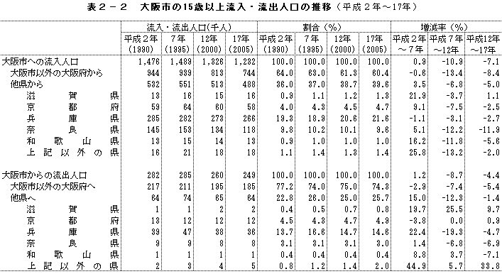 \2-2@s15Έȏ㗬Eol̐ځi2N`17Nj