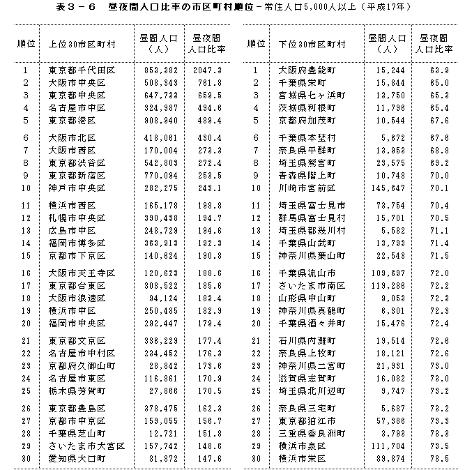 ランキング 人口 全国の総人口ランキング｜生活ガイド.com