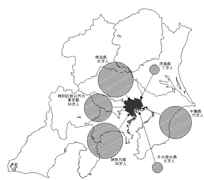 図2-1　常住地別東京都特別区部への流入人口（平成17年）