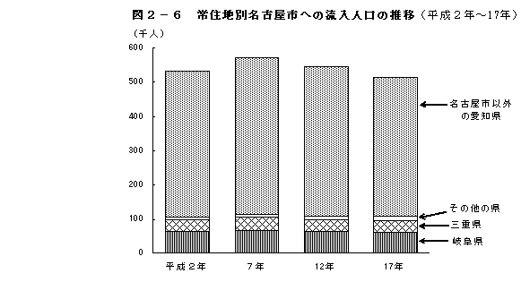 }2-6@ZnʖÉsւ̗l̐ځi2N`17Nj