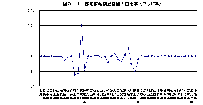 }3-1@s{ʒԐl䗦i17Nj