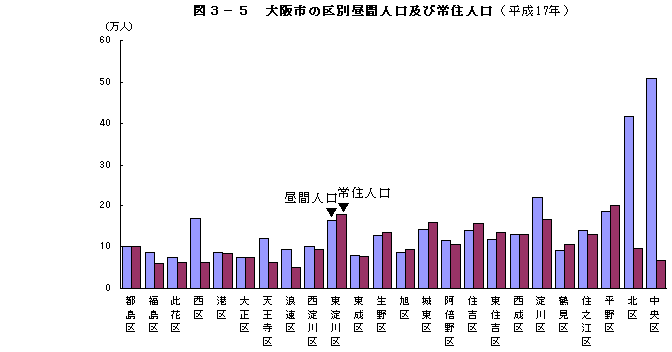 }3-5@s̋ʒԐlyяZli17Nj