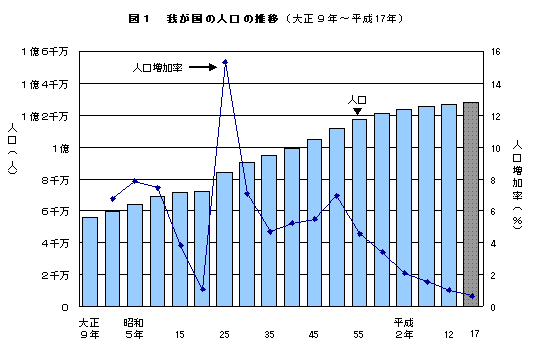 }1@킪̐l̐ځi9N`17Nj