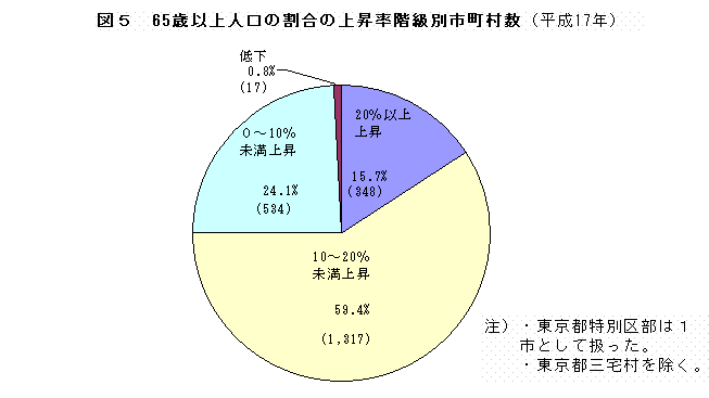 }5@65Έȏl̊̏㏸Kʎsi17Nj