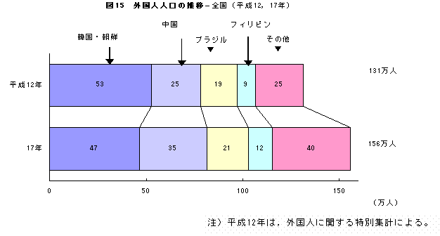 }15@Oll̐ - Si12NC17Nj