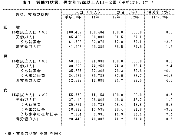 \1@J͏ԁCj15Έȏl - Si12NC17Nj