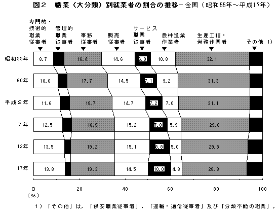 }Q@EƁi啪ށjʏAƎ҂̊̐ | Sia55N`17Nj