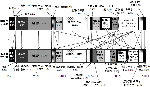 }P@YƁi啪ށEV啪ށj15ΈȏAƎҐ\Si17Nj