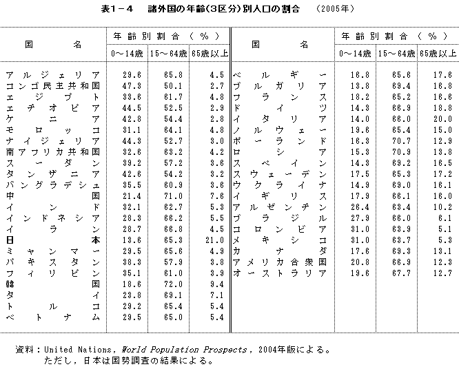 \1-4@O̔Ni3敪jʐl̊i2005Nj