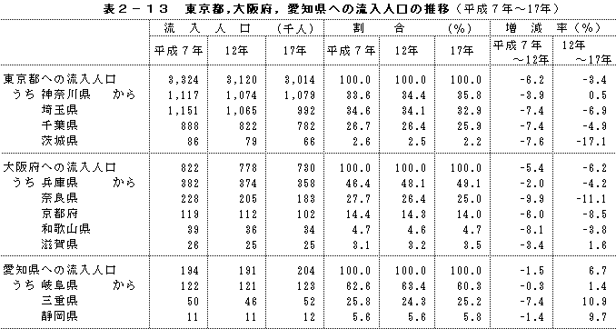 \2-13@sC{Cmւ̗l̐ځi7N`17Nj