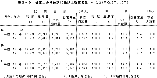 \2-9@]Ə̒nʕ15ΈȏAƎҐ-Si12NC17Nj