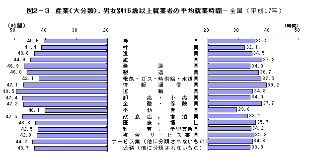 }2-3@YƁi啪ށjCj15ΈȏAƎ҂̕ϏAƎ-Si17Nj