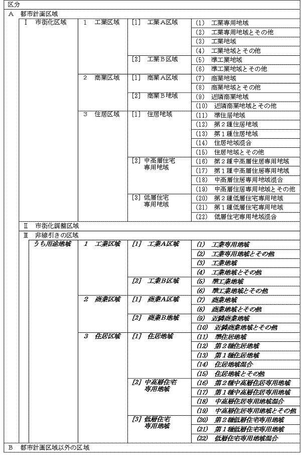 ssv̒n敪ꗗ