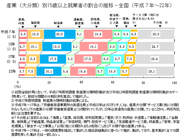 YƁi啪ށj15ΈȏAƎ҂̊̐-Si7N`22Nj