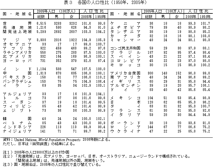 \3@e̐li1950NC2005Nj