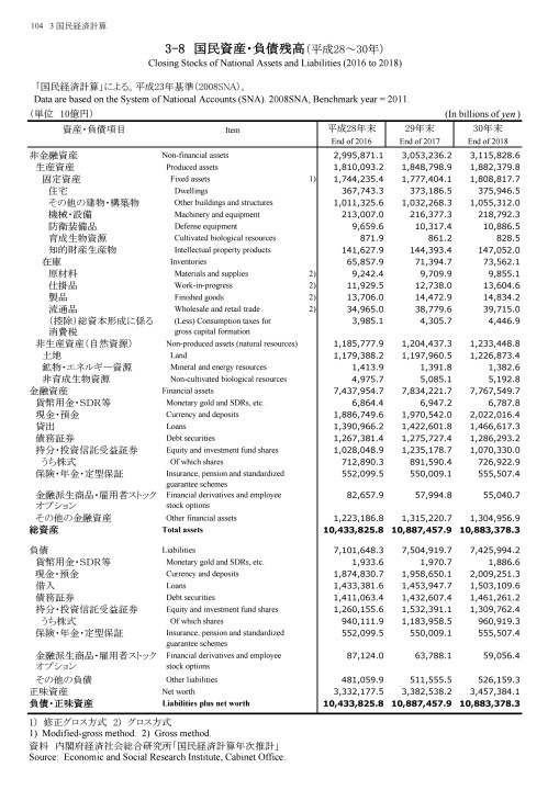 第70回 日本統計年鑑