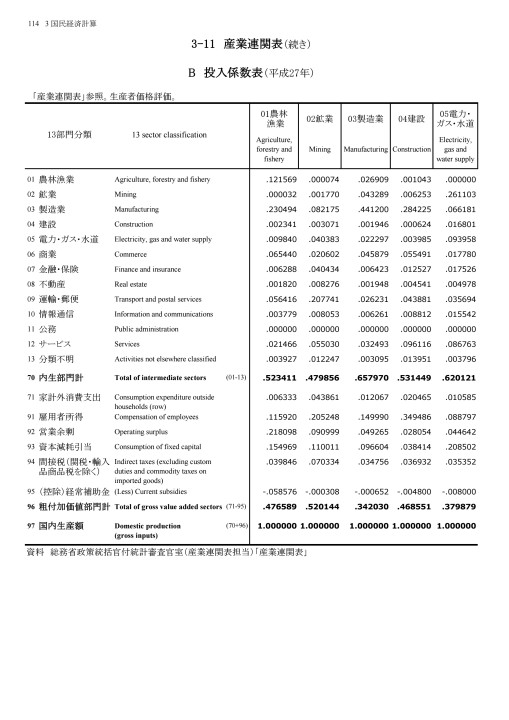 第70回 日本統計年鑑