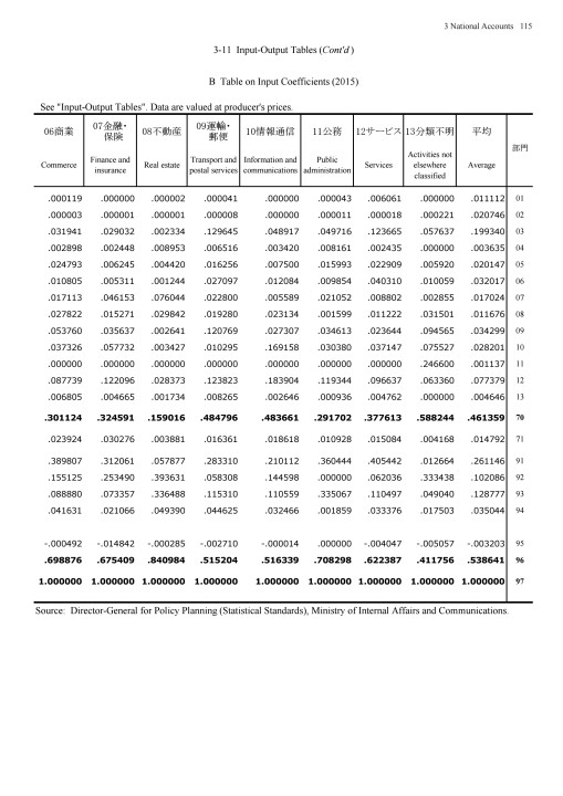 第70回 日本統計年鑑